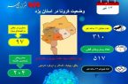 بستریهای کرونایی یزد ۵۱۷ نفر شدند بستریهای کرونایی یزد ۵۱۷ نفر شدند