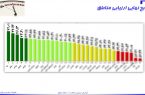 افتخار آفرینی مخابرات منطقه یزد در ارزیابی یکساله شرکت مخابرات ایران افتخار آفرینی مخابرات منطقه یزد در ارزیابی یکساله شرکت مخابرات ایران