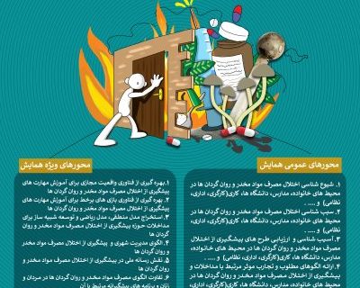 آخرین مهلت ارسال آثار به چهارمین همایش ملی « پیشگیری از اختلال مصرف مواد مخدر و روان گردان ها» مشخص شد آخرین مهلت ارسال آثار به چهارمین همایش ملی « پیشگیری از اختلال مصرف مواد مخدر و روان گردان ها» مشخص شد