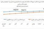 دو پرسش از تیم اقتصادی دولت در یزد پیرامون عملکرد بانک ها دو پرسش از تیم اقتصادی دولت در یزد پیرامون عملکرد بانک ها