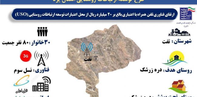اینترنت پرسرعت همراه در روستای دره زرشک شهرستان تفت برقرار شد