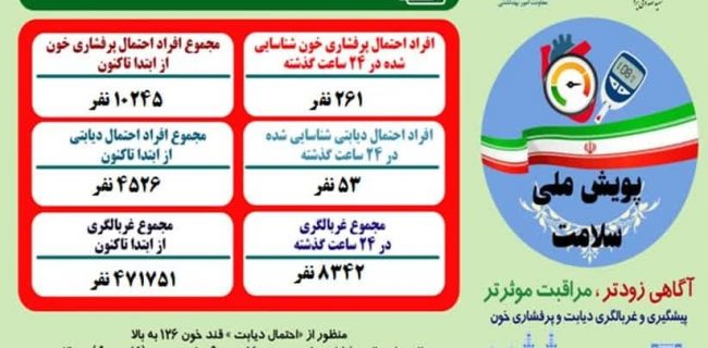 مشارکت ۸ هزار نفری یزدی‌ها در پویش ملی سلامت در روز ۱۹ دیماه