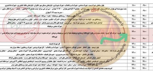 پاسخ شرکت توزیع نیروی برق استان یزد به اظهارات نماینده محترم مردم تفت و میبد درباره بی‌عدالتی در قطعی برق