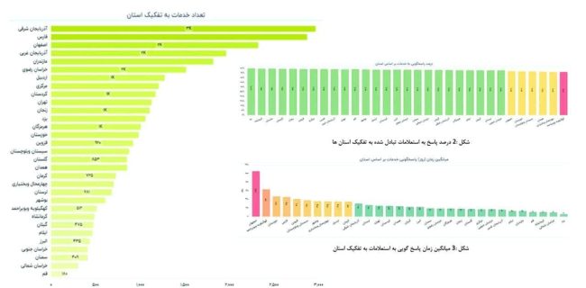 کسب رتبه نخست کشوری آبفا یزد در سامانه پنجره واحد مدیریت زمین کسب رتبه نخست کشوری آبفا یزد در سامانه پنجره واحد مدیریت زمین
