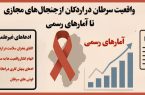 واقعیت سرطان در اردکان؛ از جنجال‌های مجازی تا آمارهای رسمی
