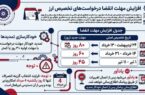 تمدید مهلت اعتبار درخواست‌های تخصیص ارز برای واردکنندگان