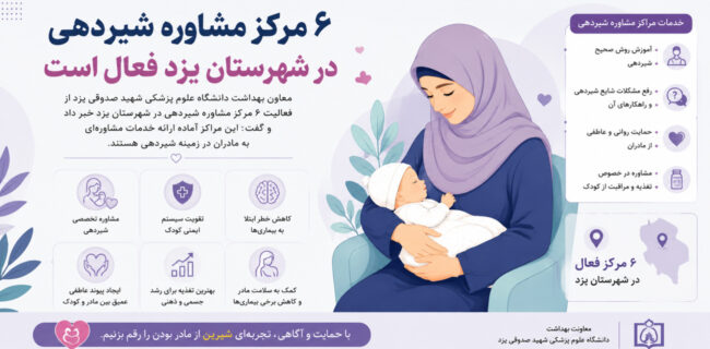 ۶ مرکز مشاوره شیردهی در شهرستان یزد فعال است ۶ مرکز مشاوره شیردهی در شهرستان یزد فعال است